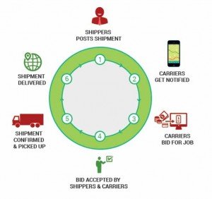 How it works _circle_chart copy