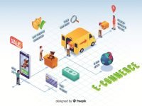 The Impact Of E-Commerce On Logistics: Challenges, Opportunities And Future Trends