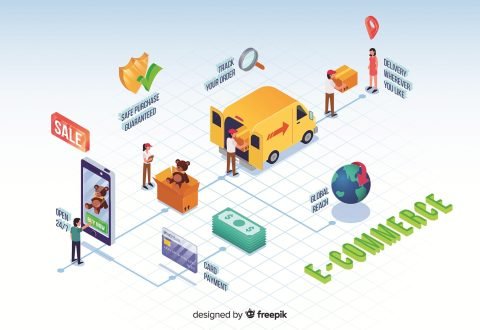 The Impact Of E-Commerce On Logistics: Challenges, Opportunities And Future Trends