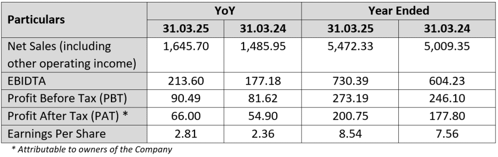 JBM Auto Registers Strong Performance in Q4